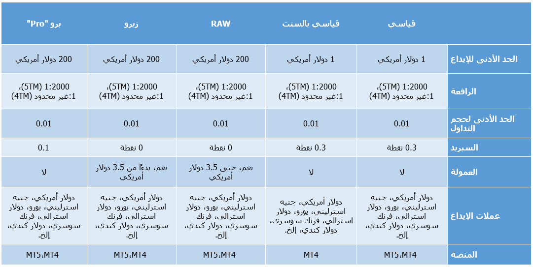 حسابات تداول شركة EXNESS