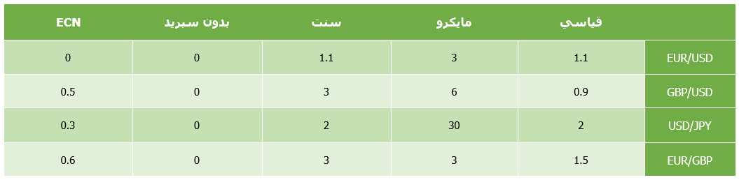 سبريدات FBS